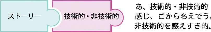 テックまたは非テックのパズルピース