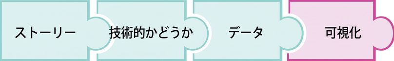 「viz」という単語の入ったパズルピース