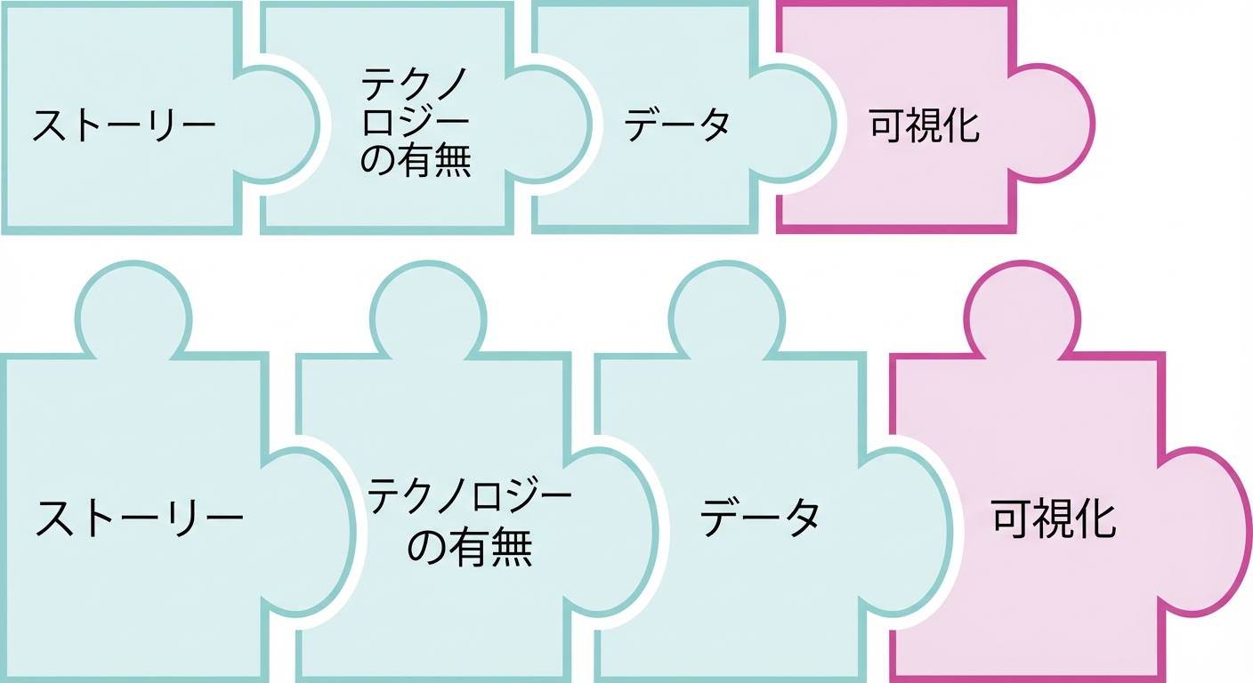 「viz」という単語が書かれたパズルのピース