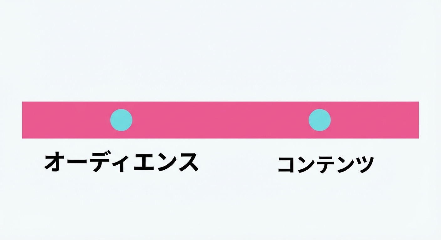 「コンテンツ」という文字が入った円
