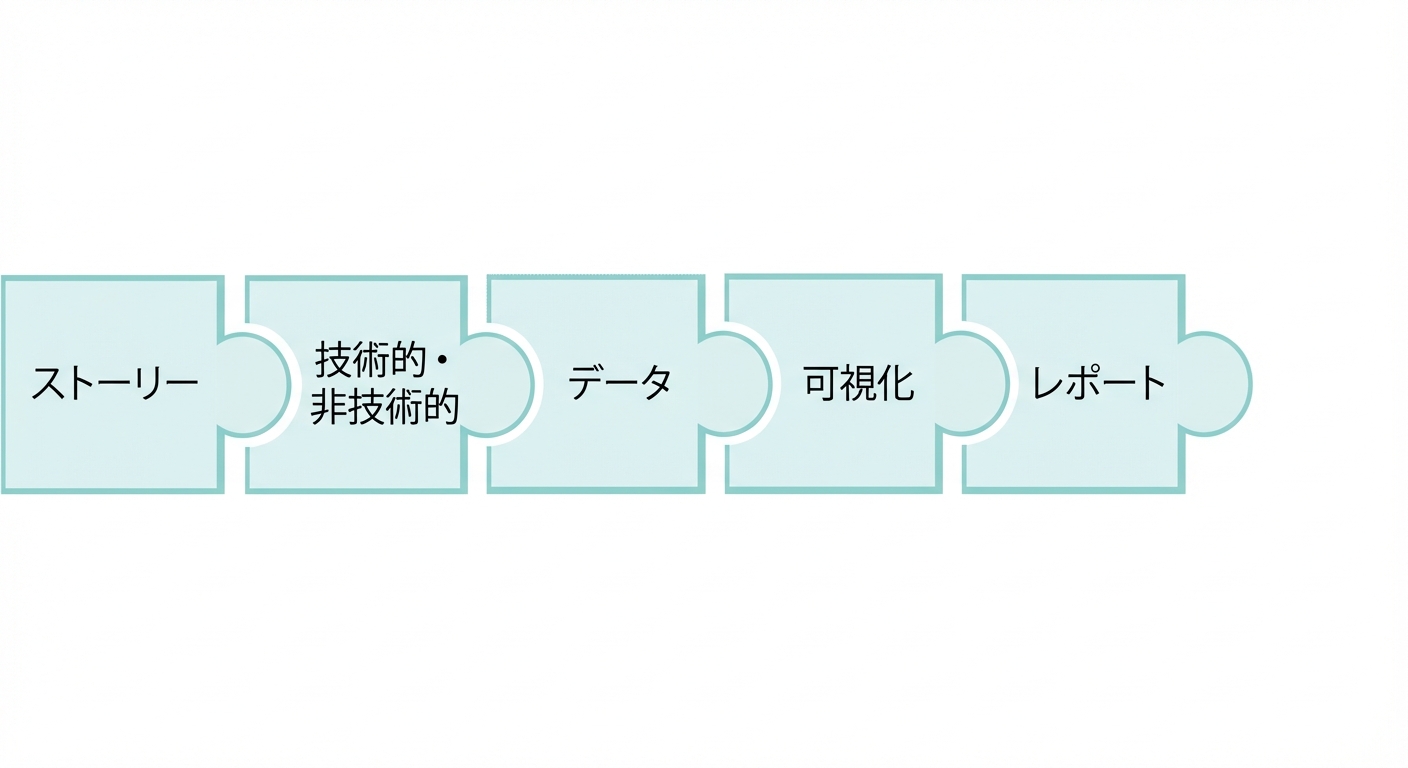 「レポート」という文字が入ったパズルのピース