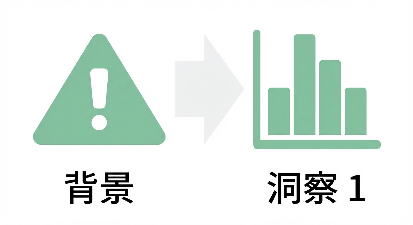 背景の三角形から右矢印でインサイトチャートへの移行