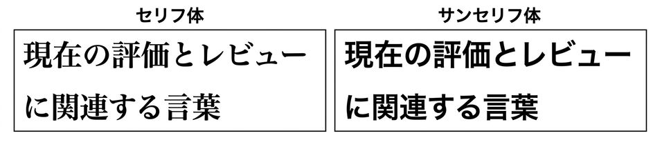 セリフ体とサンセリフ体のフォントを使ったスライド