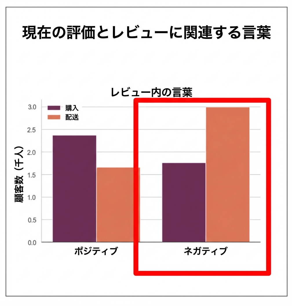 赤い四角のあるグラフ