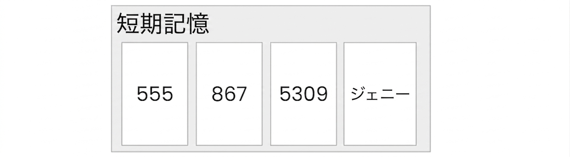 後の研究では、4項目に近い可能性が示されています。