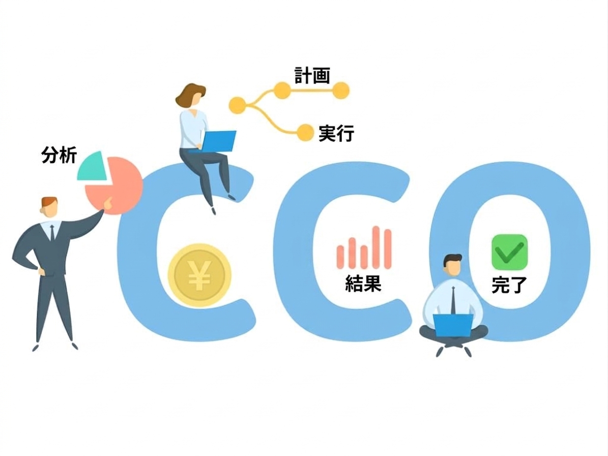 CCOの文字の漫画風画像。周囲にビジュアルと人物がいる。