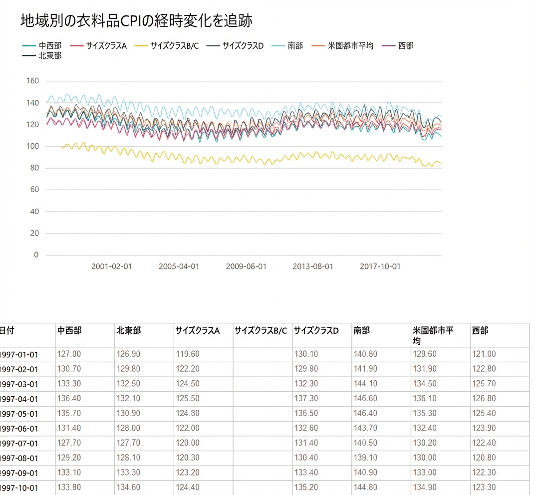 Power BI のページ分割レポート例。