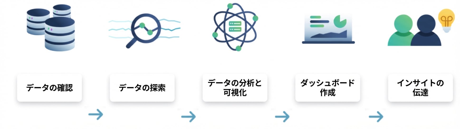 データ分析フロー
