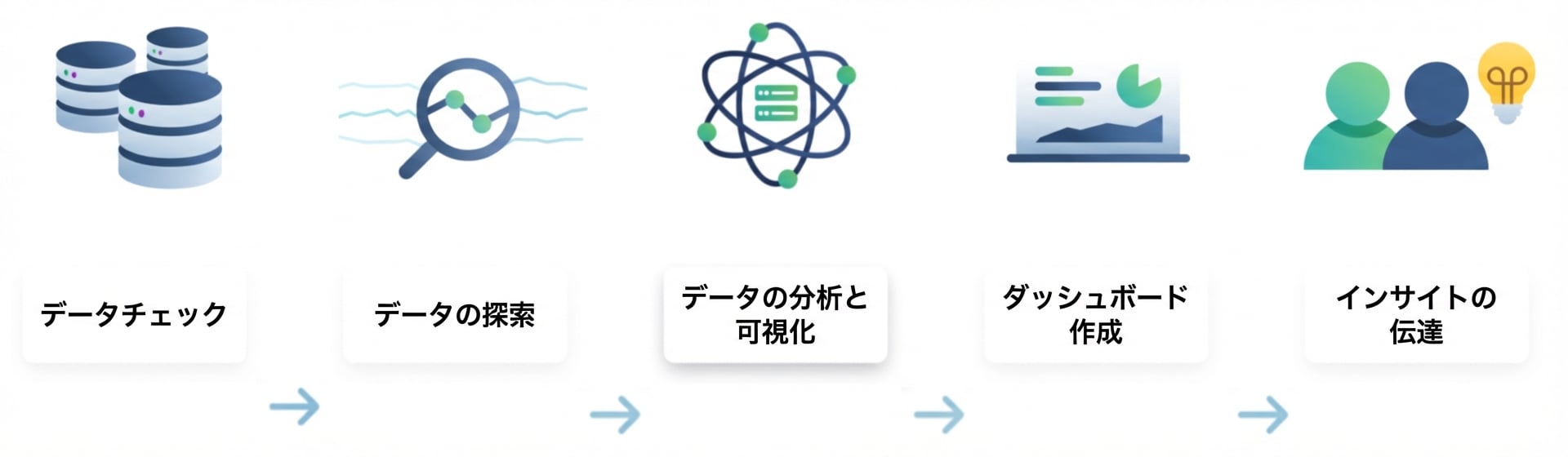 データ分析フロー