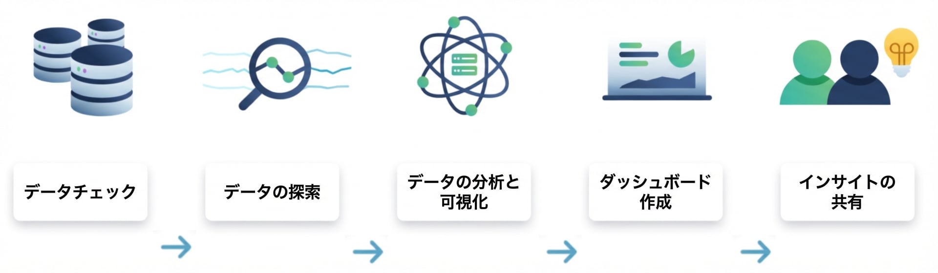 データ分析フロー