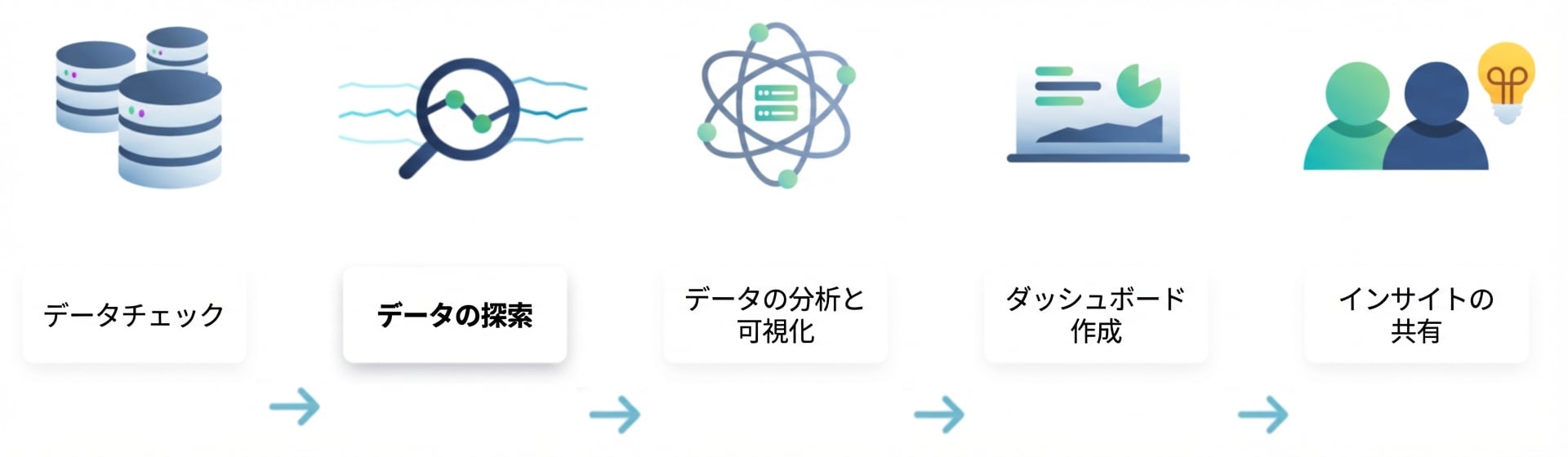 データ分析フロー