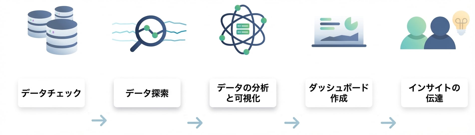 データ分析フロー