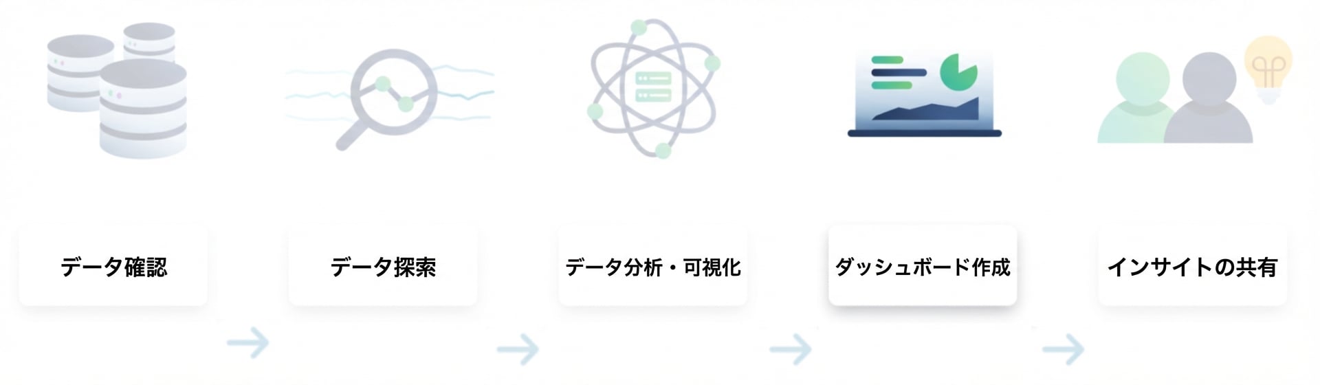 データ分析フロー