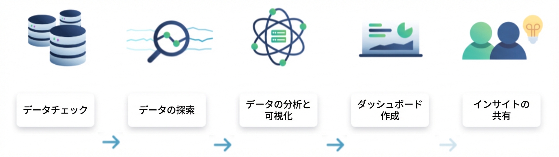 データ分析の流れ