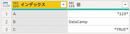 2列の表、インデックスと値。 インデックスには「A」「B」「C」の値がある。 値列に "123"、"DataCamp"、および "true"