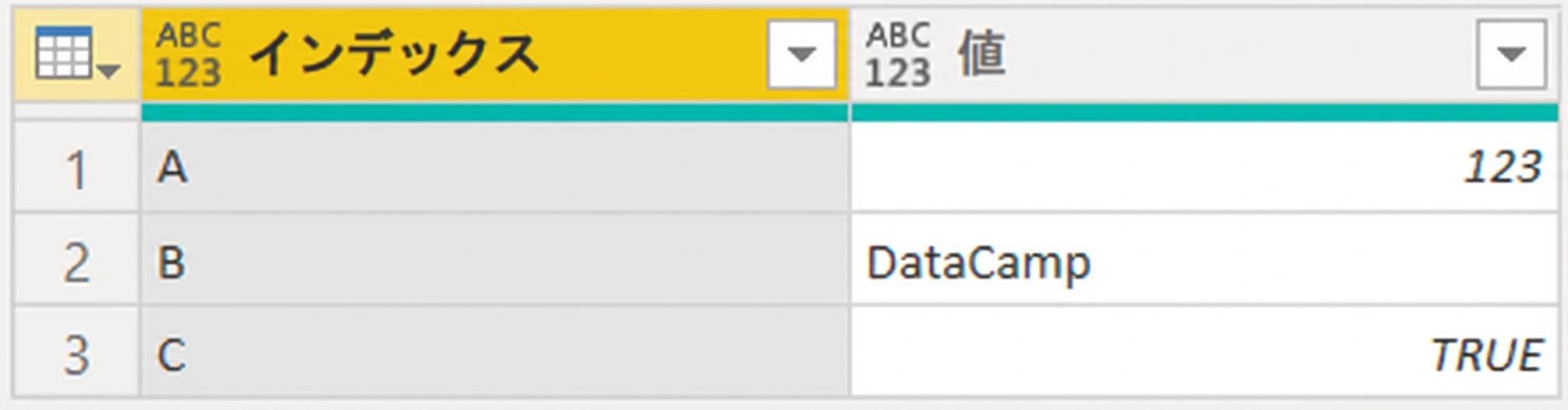 2 列(Index, Value)のテーブル。Index は "A"、"B"、"C"。Value は "123"、"DataCamp"、"true"。