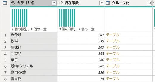 すべての例でグループ化されたテーブルを示すスクリーンショット。
