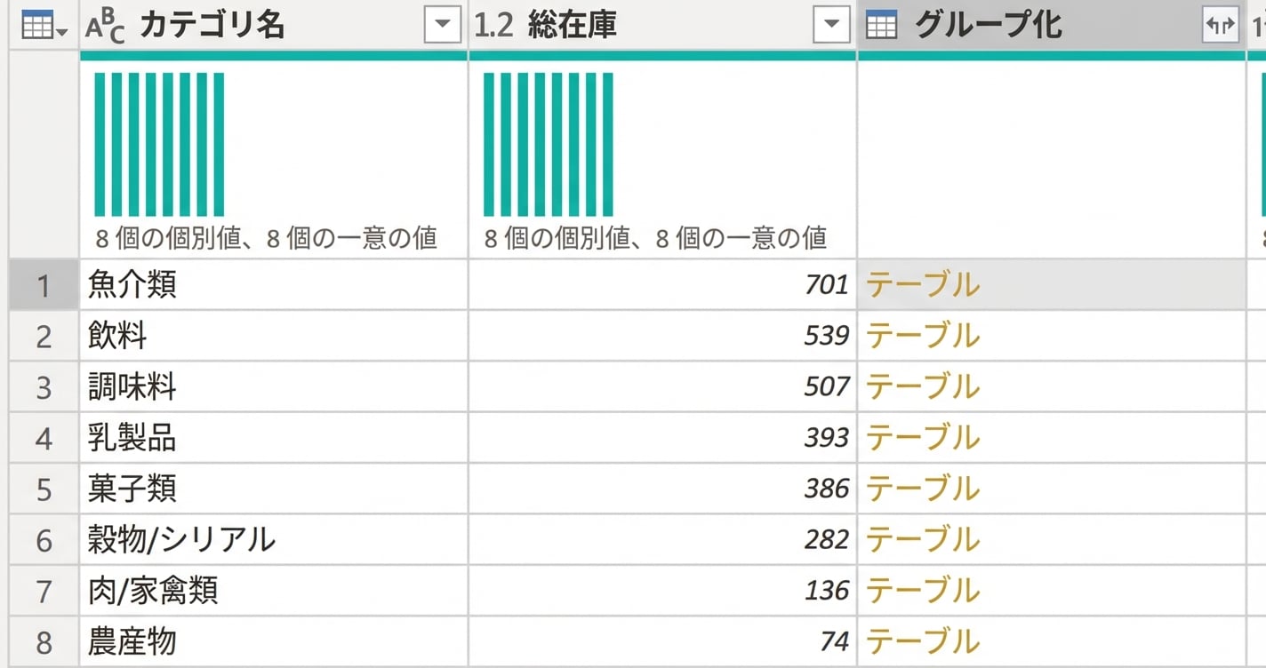 All Rows 集計でグループ化したテーブルのスクリーンショット