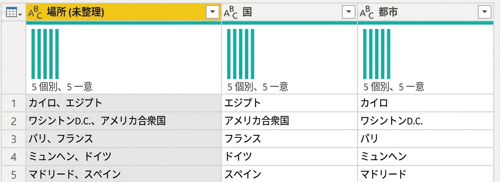 Power Query の画面キャプチャ。3列のテーブルが表示されており、1列には複数の情報が含まれ、残りの2列はその1列から派生したもので、それぞれ1つの情報を表している。
