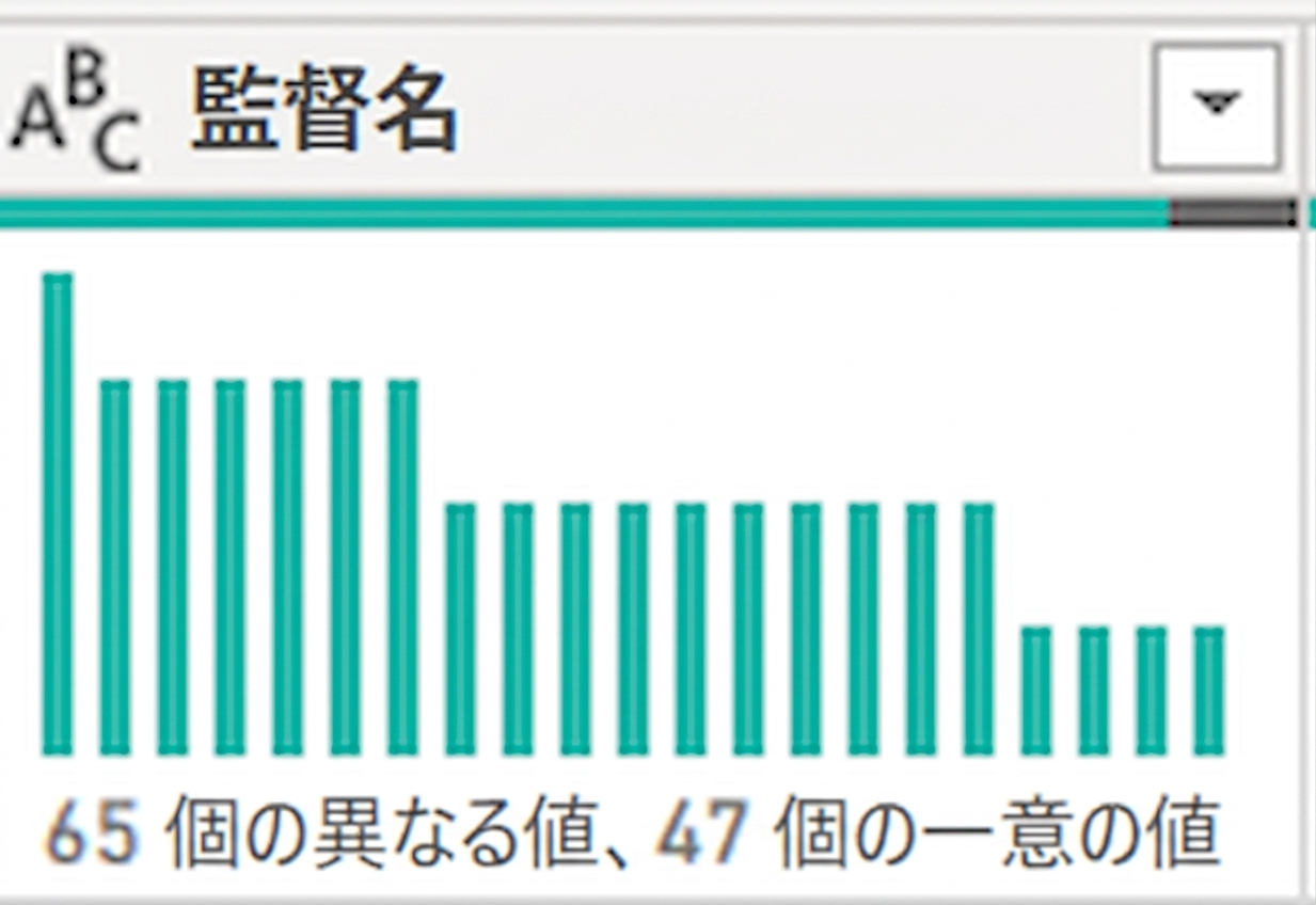 列分布機能の出力を示すスクリーンショット。