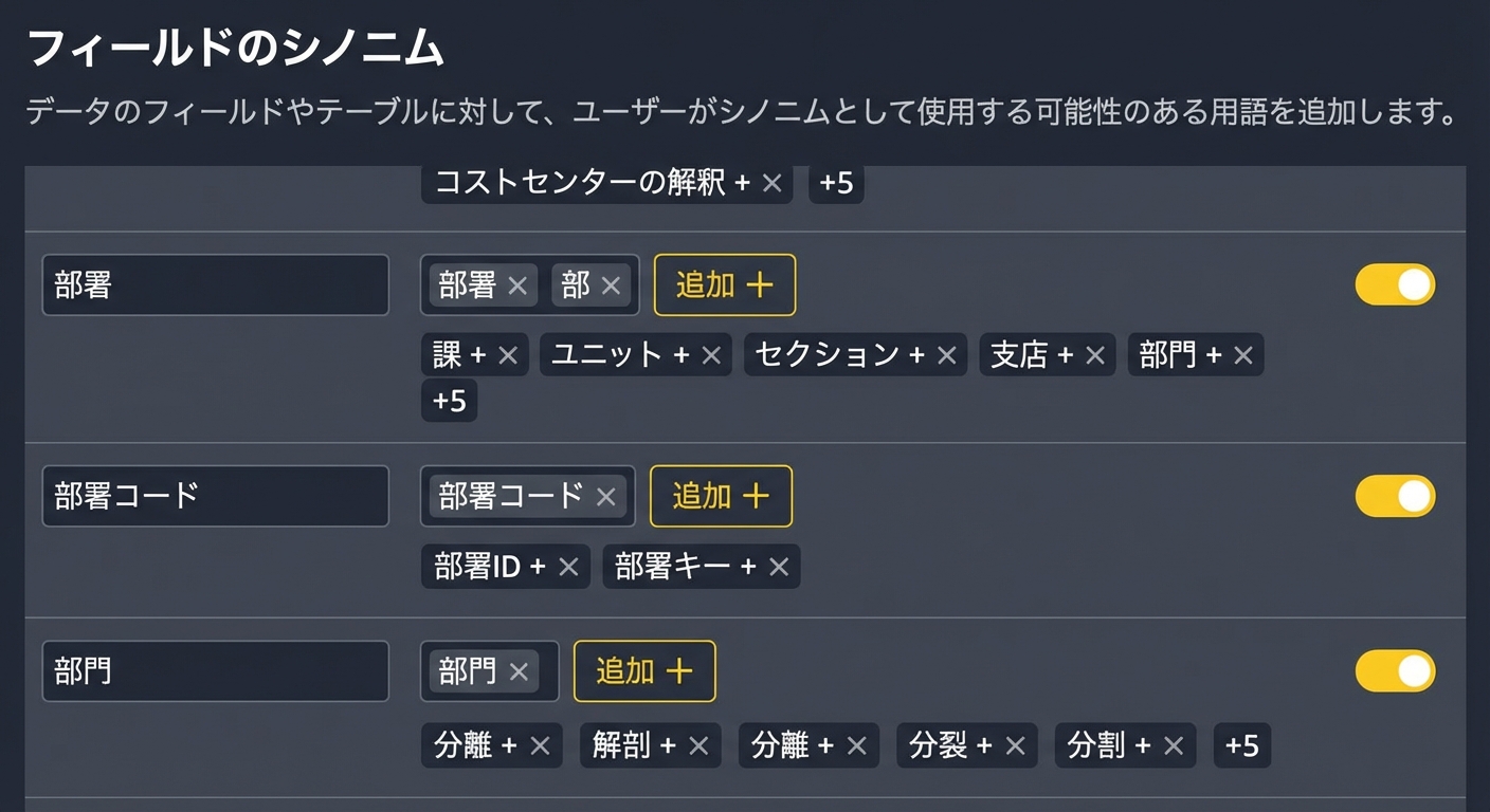 Q&A の同義語を追加・編集