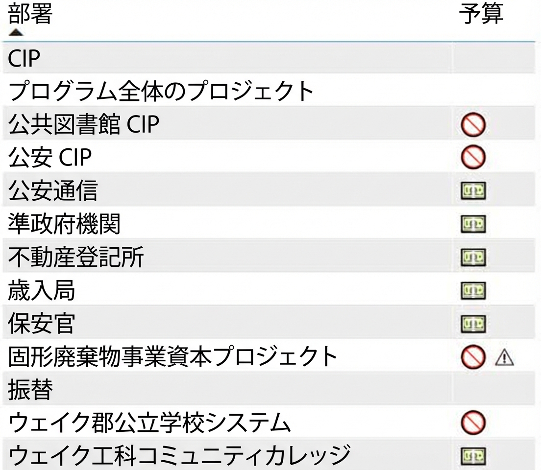 各部門に関連する予算アイコン