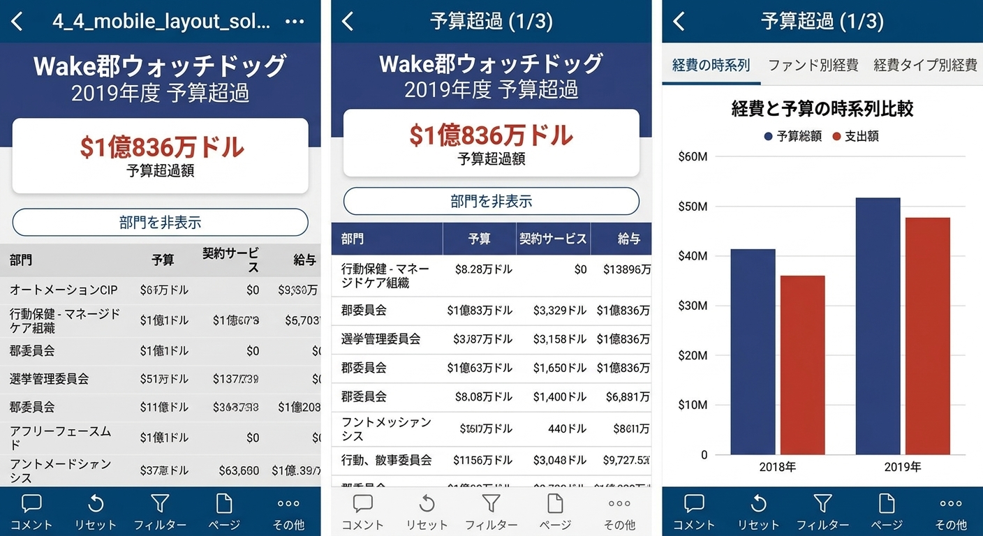 モバイルドリルスルーの例