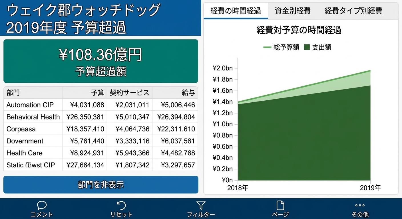 Power BIモバイルアプリの通常のレポートページ
