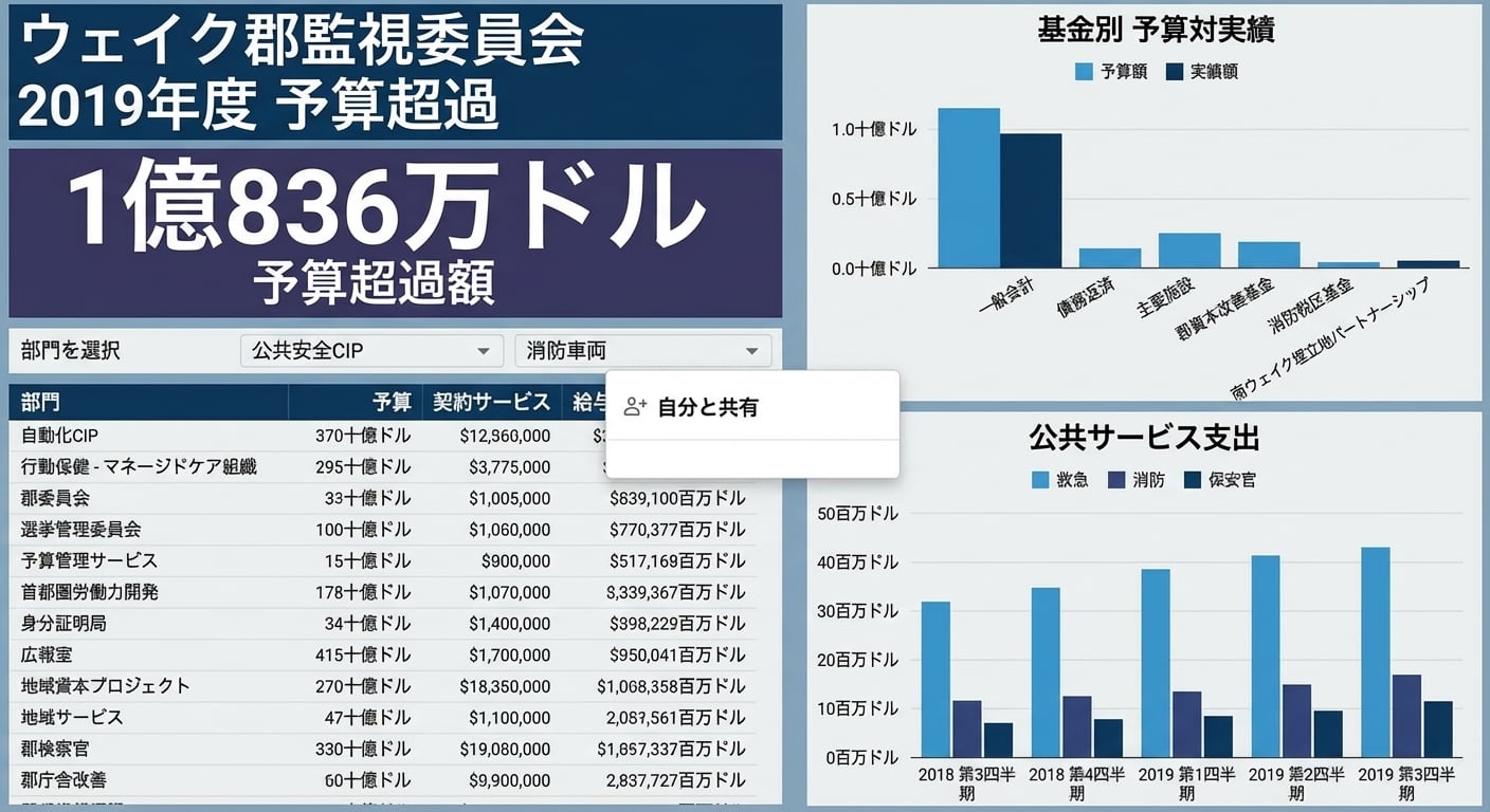 既存ダッシュボードの操作例