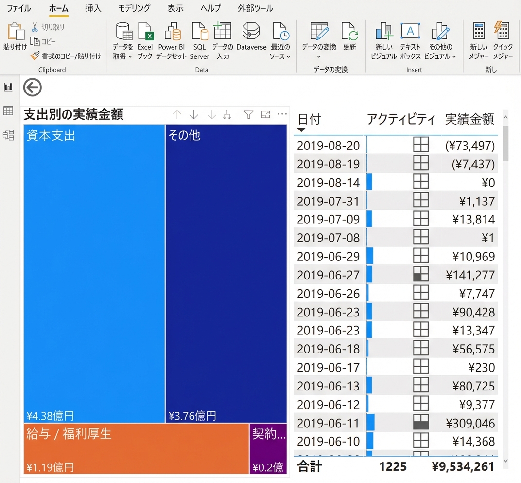 ツリーマップが他のビジュアルをフィルターするかを設定