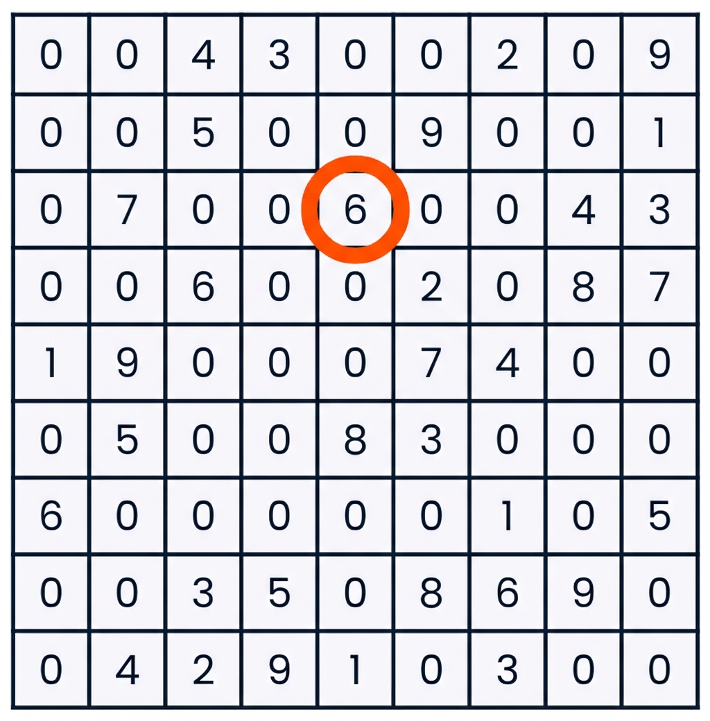 数独で3行目・5列目の1マスのみが選択されている