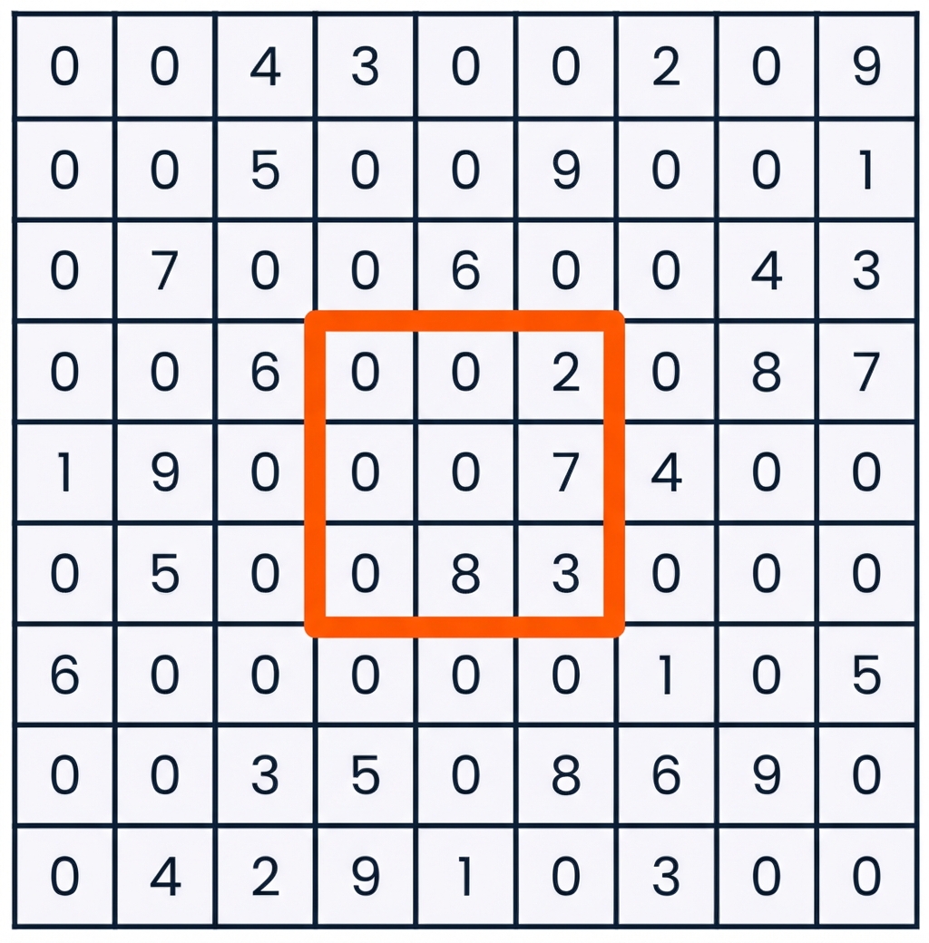 数独で中央の9マス(列4〜6、行4〜6)が選択されている
