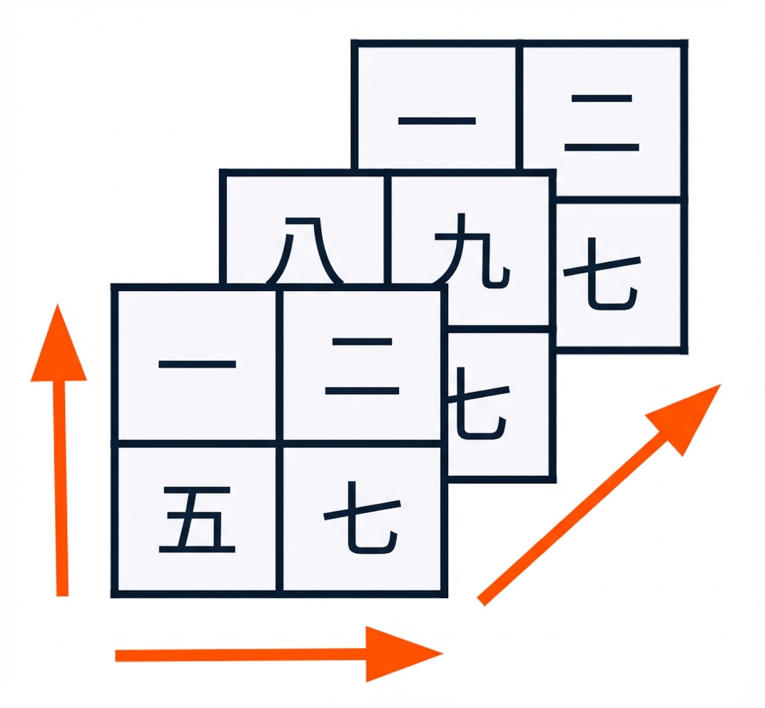 3次元配列の図