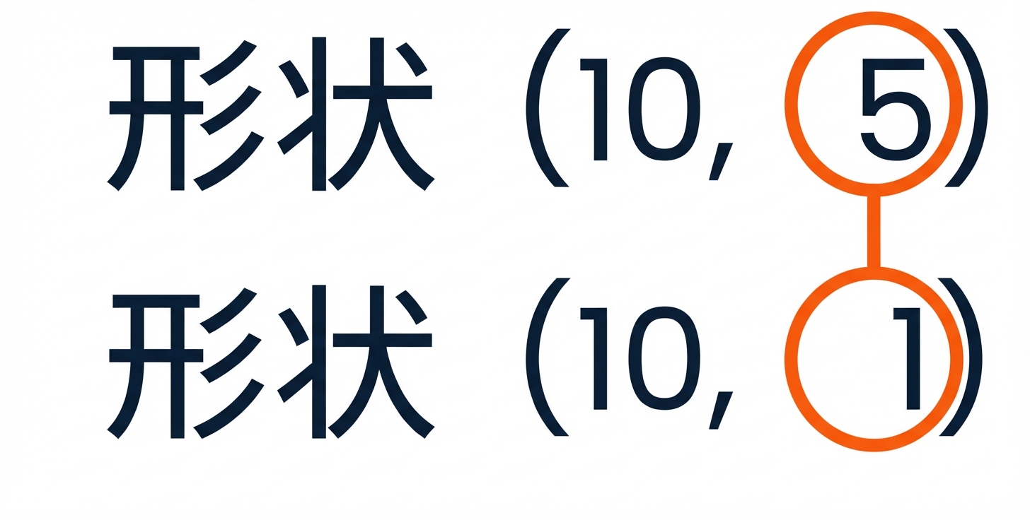 形状(10, 5)と(10, 1)の配列に互換性ルールを適用する図