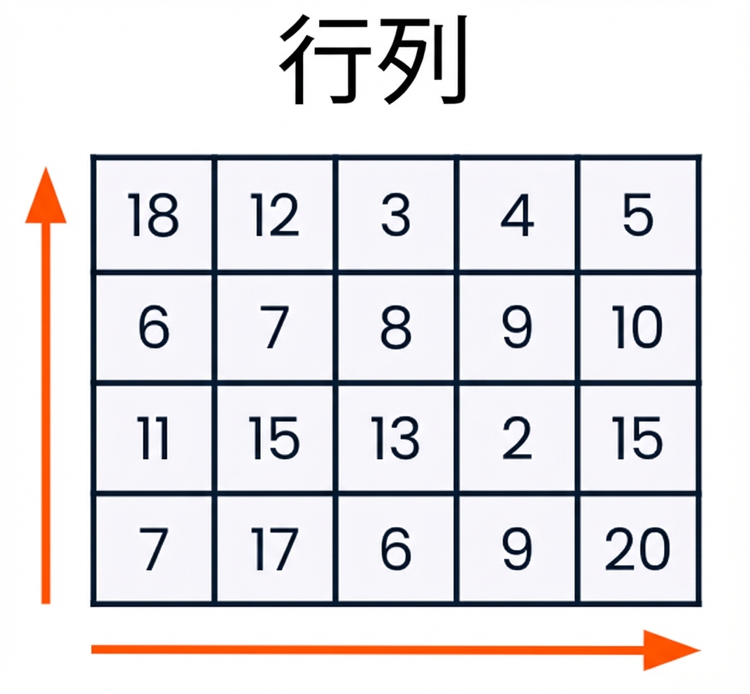 行列の図