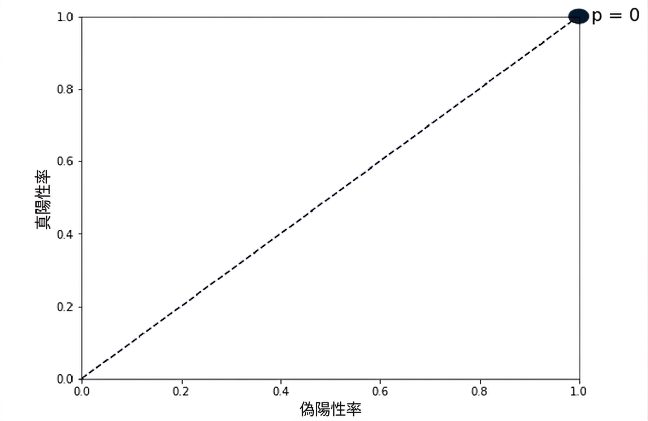 右上に強調表示されたしきい値0