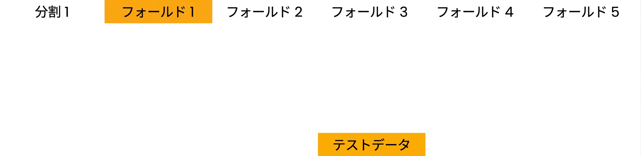 1分割 テストセット用