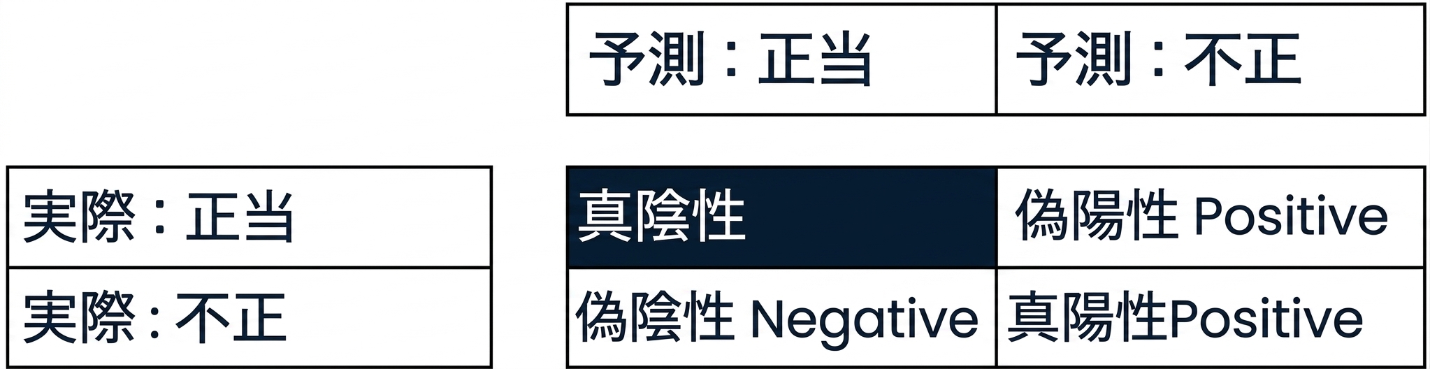 真陰性.png