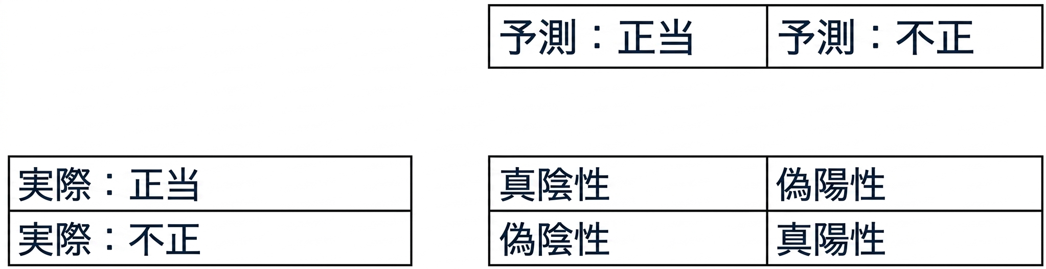 混同行列.png