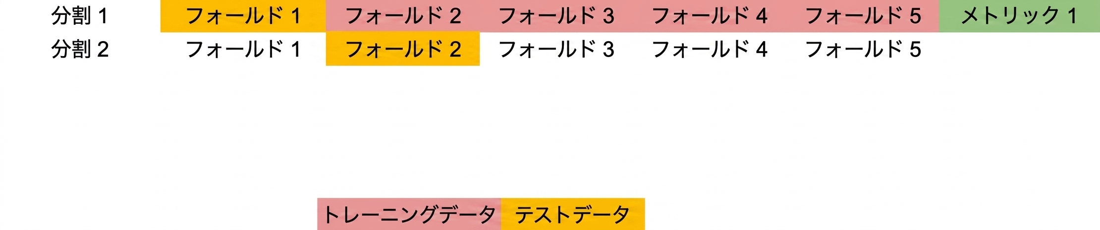2分割 テストデータ