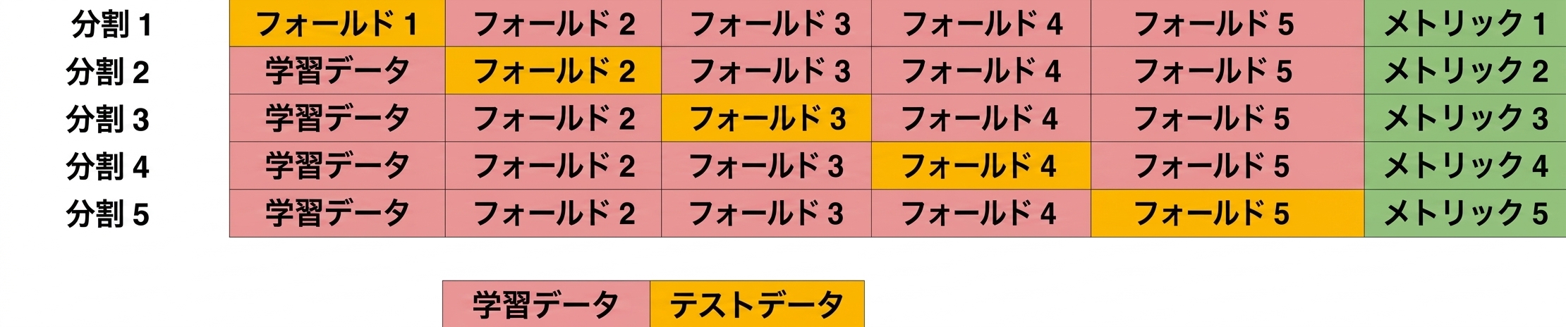 5分割で繰り返す