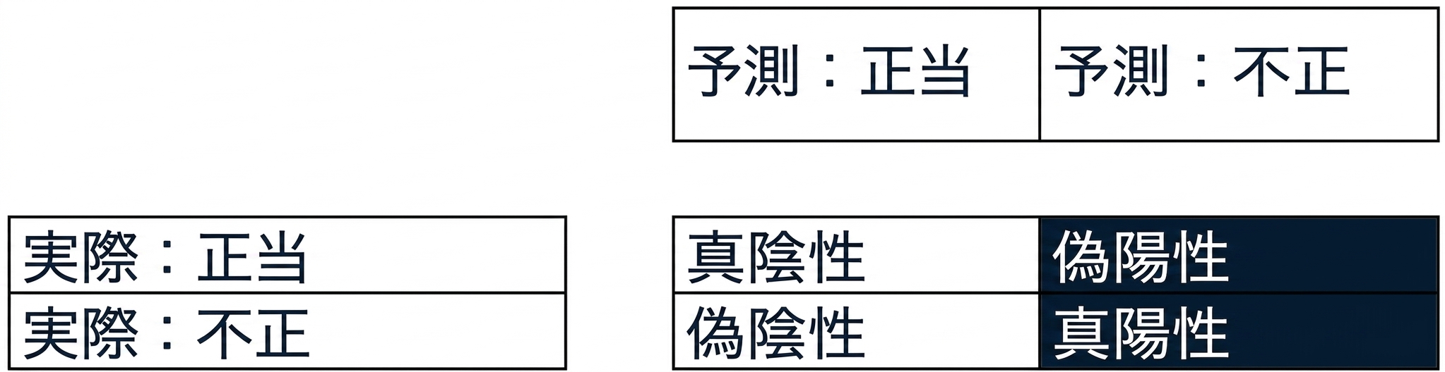 精度.png