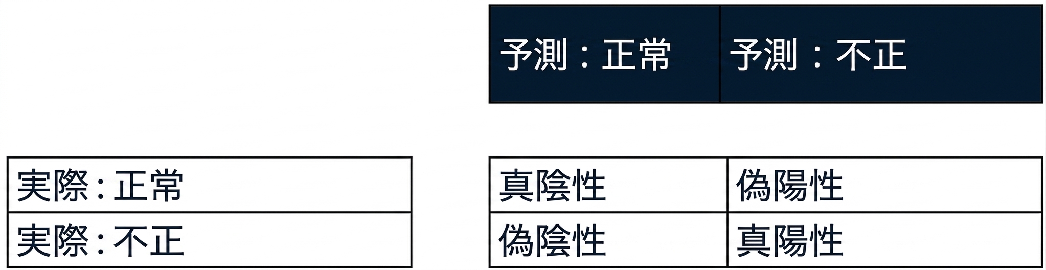 予測されるラベル.png