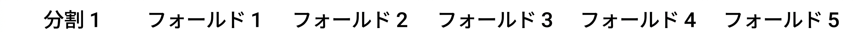 表の見出し: split 1、fold 1、fold 2、fold 3、fold 4、fold 5