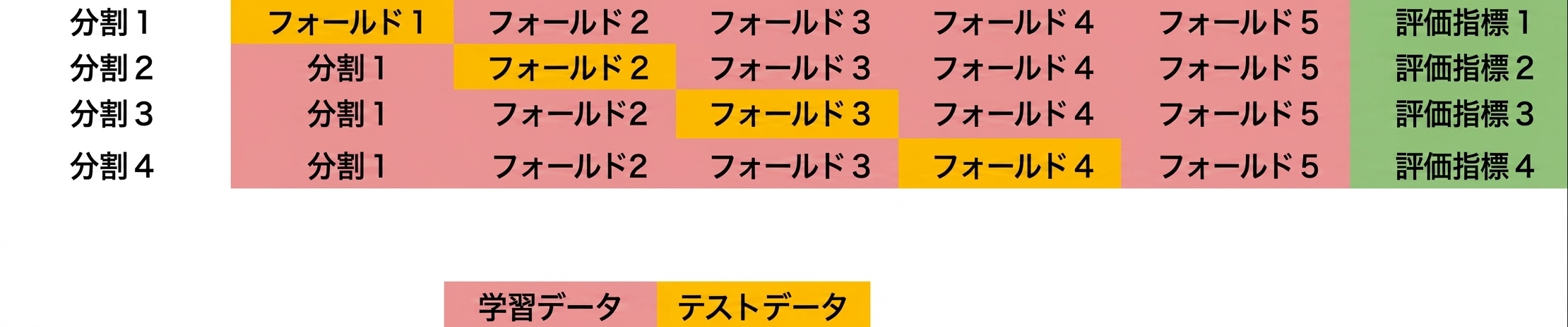 4分割で繰り返す