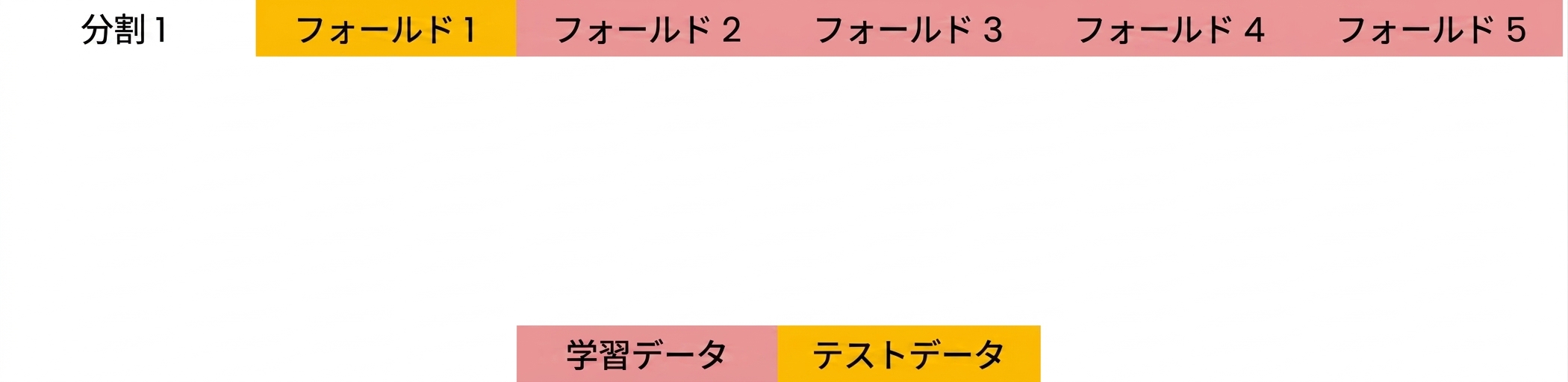 2~5分割 学習データ