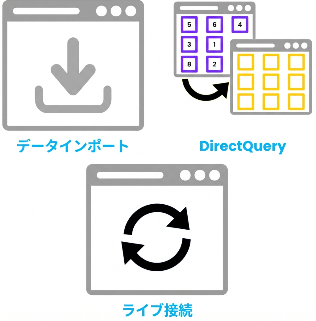 Power BI の3つの主要ストレージモード