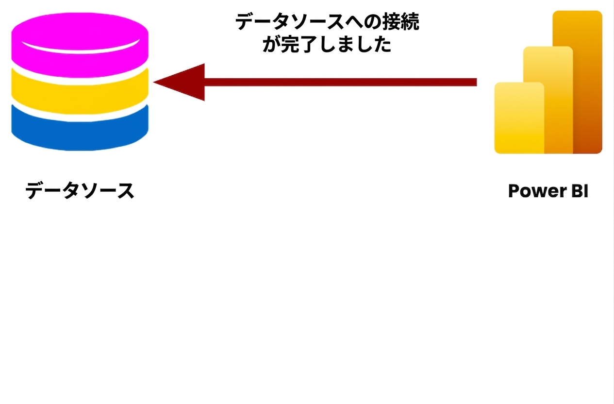 標準的なデータソース接続のイメージ