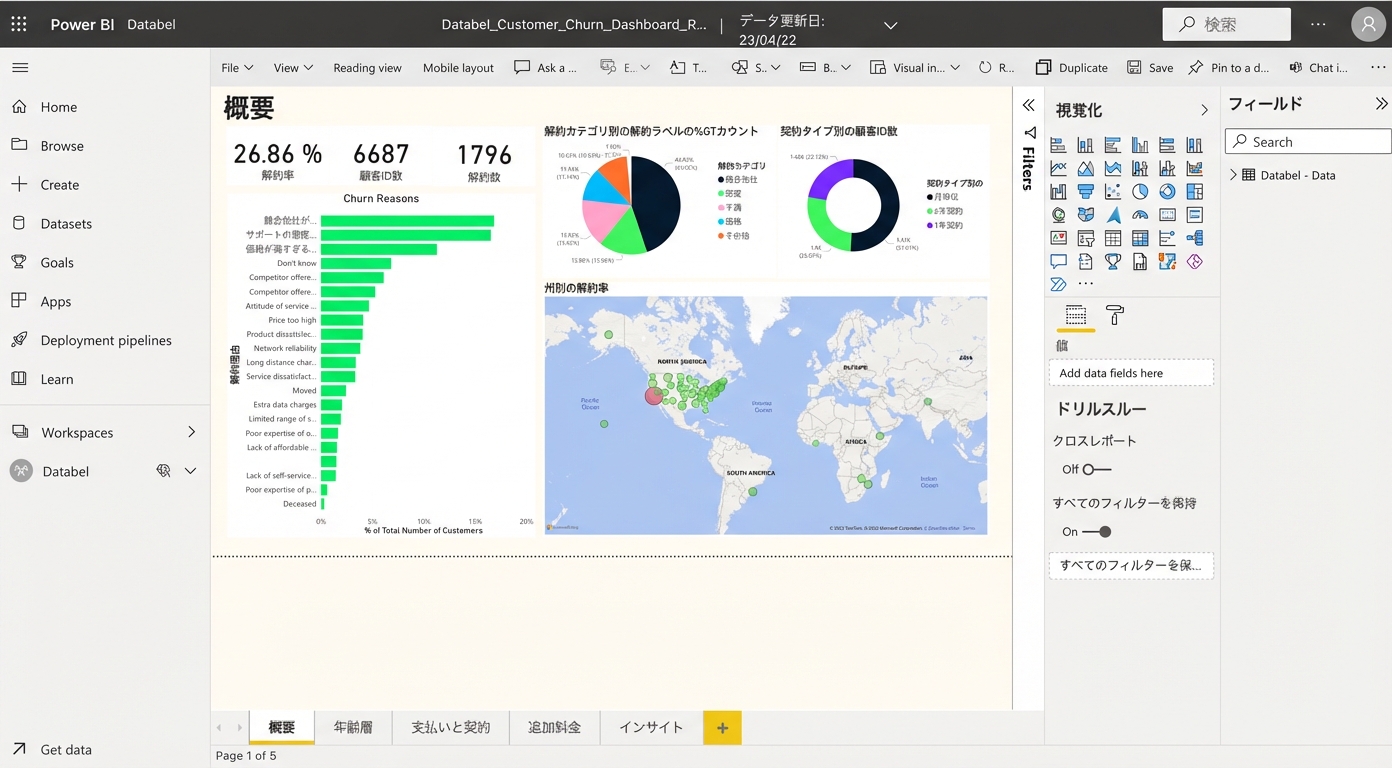 Power BI Service のレポート概要ページ