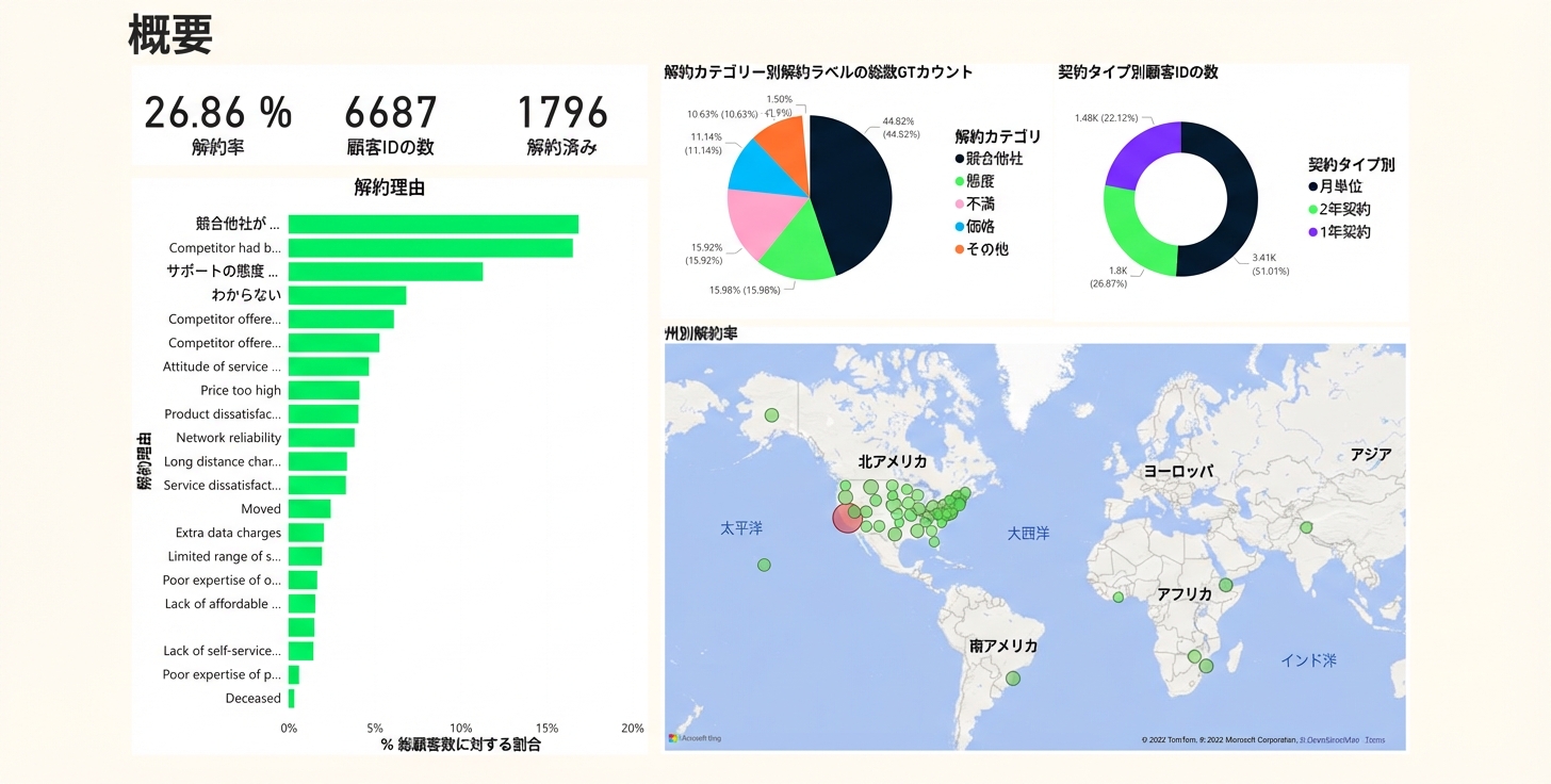 レポートの概要ページ